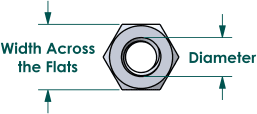 Metric hex nut dimensions